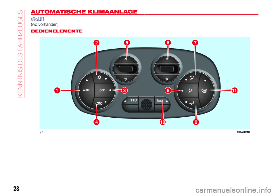 Abarth 500 2017  Betriebsanleitung (in German) AUTOMATISCHE KLIMAANLAGE.
(wo vorhanden).
BEDIENELEMENTE
2765
9104
11381
27AB0A0224C
28
KENNTNIS DES FAHRZEUGES 