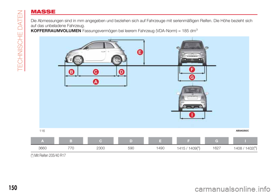 Abarth 500 2018  Betriebsanleitung (in German) MASSE
Die Abmessungen sind in mm angegeben und beziehen sich auf Fahrzeuge mit serienmäßigen Reifen. Die Höhe bezieht sich
auf das unbeladene Fahrzeug.
KOFFERRAUMVOLUMENFassungsvermögen bei leerem
