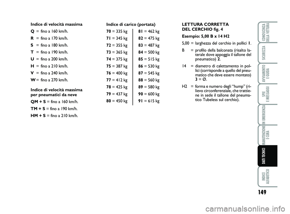 Abarth 500 2010 Libretto Uso Manutenzione (in Italian) LETTURA CORRETTA
DEL CERCHIO fig. 4
Esempio: 5,00 B x 14 H2
5,00 = larghezza del cerchio in pollici 1.
B = profilo della balconata (risalto la-
terale dove appoggia il tallone del
pneumatico) 2.
14 Abarth 500 2010 Libretto Uso Manutenzione (in Italian) LETTURA CORRETTA
DEL CERCHIO fig. 4
Esempio: 5,00 B x 14 H2
5,00 = larghezza del cerchio in pollici 1.
B = profilo della balconata (risalto la-
terale dove appoggia il tallone del
pneumatico) 2.
14
