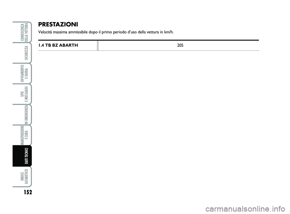 Abarth 500 2009  Libretto Uso Manutenzione (in Italian) PRESTAZIONI
Velocità massima ammissibile dopo il primo periodo d’uso della vettura in km/h.
1.4 TB BZ ABARTH205
152
SPIE 
E MESSAGGI
INDICE 
ALFABETICO
CONOSCENZADELLA VETTURA
SICUREZZA
AVVIAMENTO 