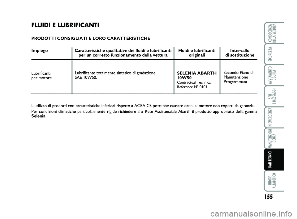 Abarth 500 2009  Libretto Uso Manutenzione (in Italian) 155
SPIE 
E MESSAGGI
INDICE 
ALFABETICO
CONOSCENZADELLA VETTURA
SICUREZZA
AVVIAMENTO 
E GUIDA
IN EMERGENZA
MANUTENZIONE
E CURA
DATI TECNICI
FLUIDI E LUBRIFICANTI
PRODOTTI CONSIGLIATI E LORO CARATTERIS