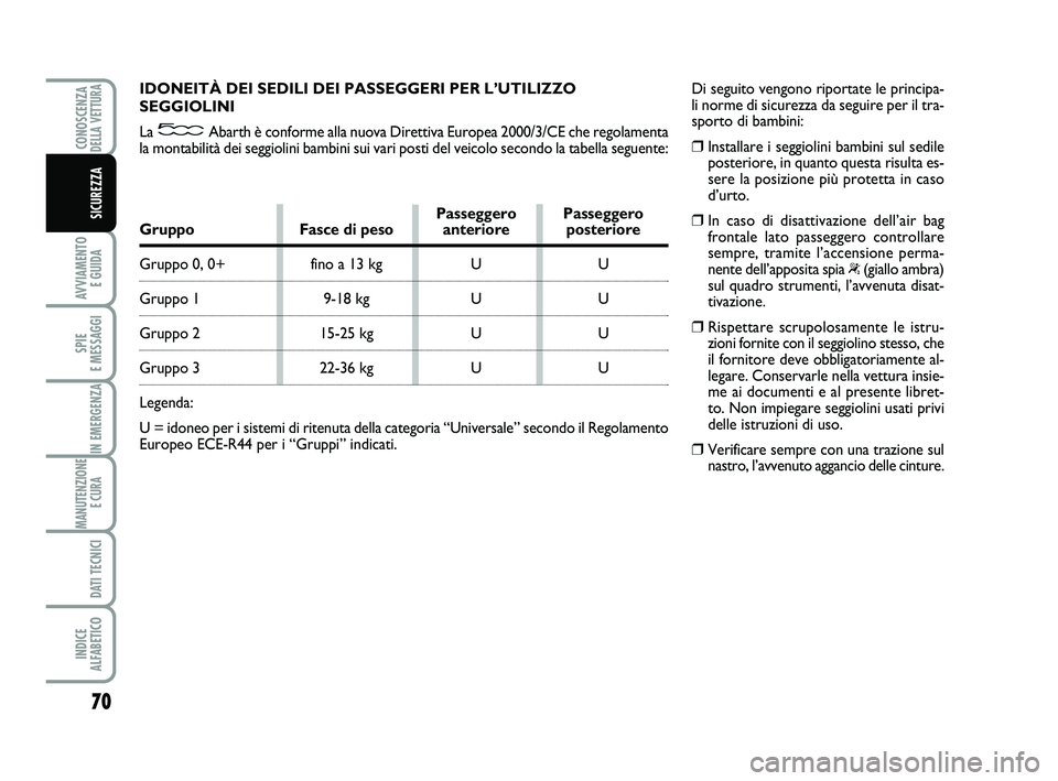 Abarth 500 2010 Libretto Uso Manutenzione (in Italian) 70
AVVIAMENTO
E GUIDA
SPIE
E MESSAGGI
IN EMERGENZA
MANUTENZIONE
E CURA
DATI TECNICI
INDICE
ALFABETICO
CONOSCENZADELLA VETTURA
SICUREZZA
IDONEITÀ DEI SEDILI DEI PASSEGGERI PER L’UTILIZZO
SEGGIOL Abarth 500 2010 Libretto Uso Manutenzione (in Italian) 70
AVVIAMENTO
E GUIDA
SPIE
E MESSAGGI
IN EMERGENZA
MANUTENZIONE
E CURA
DATI TECNICI
INDICE
ALFABETICO
CONOSCENZADELLA VETTURA
SICUREZZA
IDONEITÀ DEI SEDILI DEI PASSEGGERI PER L’UTILIZZO
SEGGIOL