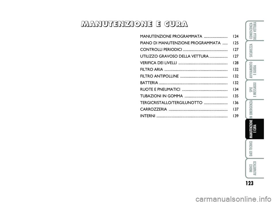 Abarth 500 2012  Libretto Uso Manutenzione (in Italian) 123
SPIE 
E MESSAGGI
DATI TECNICI
INDICE 
ALFABETICO
CONOSCENZADELLA VETTURA
SICUREZZA
AVVIAMENTO 
E GUIDA
IN EMERGENZA
MANUTENZIONE
E CURA
MANUTENZIONE PROGRAMMATA ........................... 124
PIA