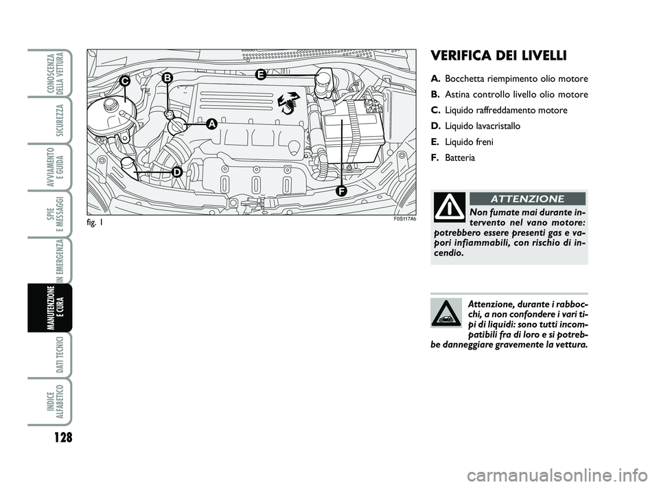 Abarth 500 2012  Libretto Uso Manutenzione (in Italian) VERIFICA DEI LIVELLI
A.Bocchetta riempimento olio motore
B.Astina controllo livello olio motore
C.Liquido raffreddamento motore
D.Liquido lavacristallo
E.Liquido freni
F.Batteria
fig. 1 
128
SPIE 
E M