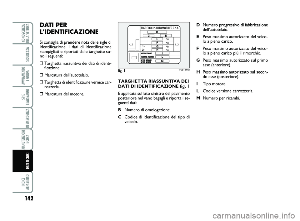 Abarth 500 2012  Libretto Uso Manutenzione (in Italian) TARGHETTA RIASSUNTIVA DEI
DATI DI IDENTIFICAZIONE fig. 1
È applicata sul lato sinistro del pavimento
posteriore nel vano bagagli e riporta i se-
guenti dati:
BNumero di omologazione.
CCodice di ident