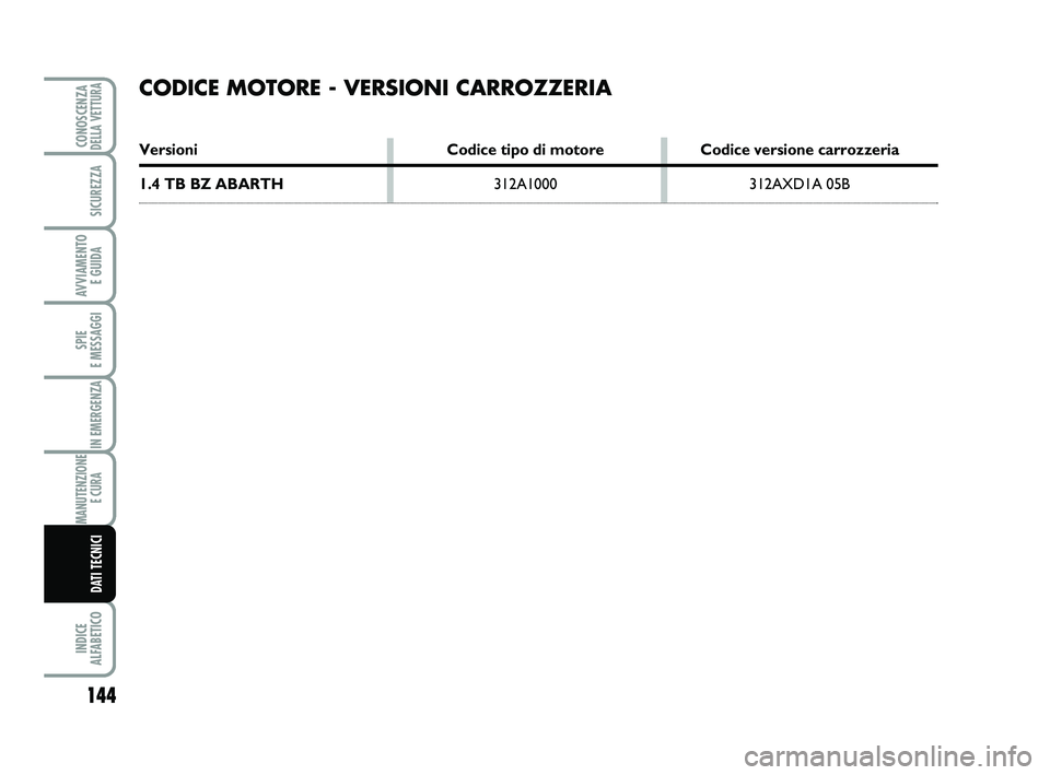 Abarth 500 2012  Libretto Uso Manutenzione (in Italian) 144
SPIE 
E MESSAGGI
INDICE 
ALFABETICO
CONOSCENZADELLA VETTURA
SICUREZZA
AVVIAMENTO 
E GUIDA
IN EMERGENZA
MANUTENZIONE
E CURA 
DATI TECNICI
CODICE MOTORE - VERSIONI CARROZZERIA
Versioni Codice tipo d