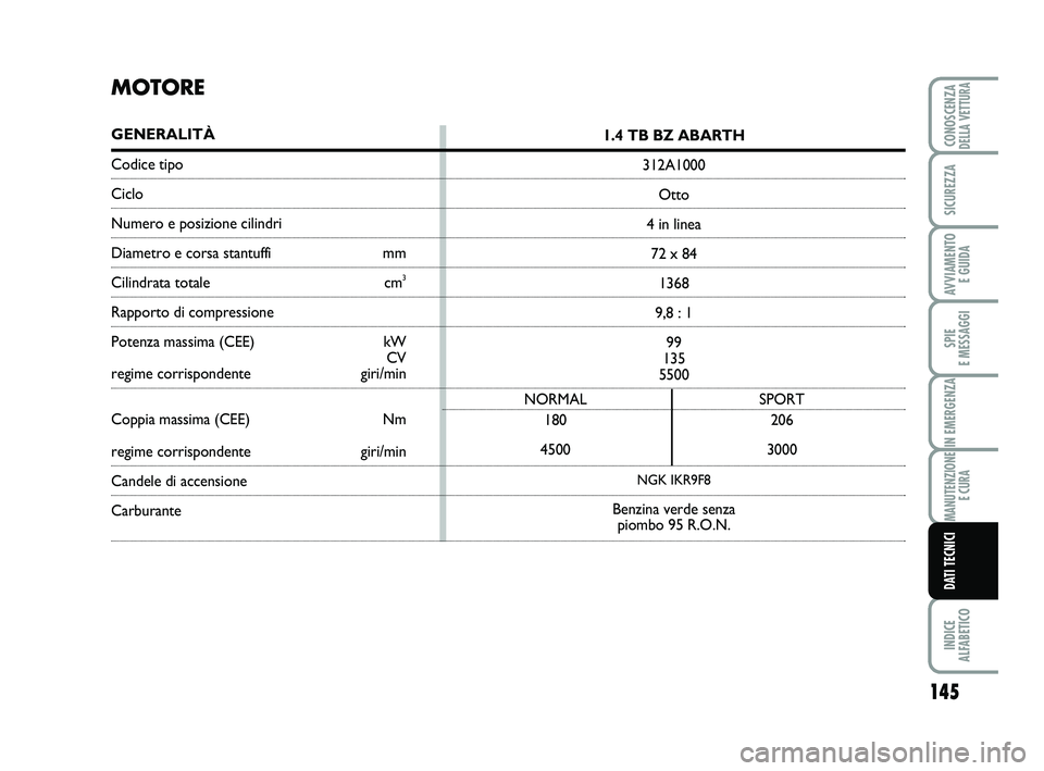 Abarth 500 2012  Libretto Uso Manutenzione (in Italian) 145
SPIE 
E MESSAGGI
INDICE 
ALFABETICO
CONOSCENZADELLA VETTURA
SICUREZZA
AVVIAMENTO 
E GUIDA
IN EMERGENZA
MANUTENZIONE
E CURA
DATI TECNICI
MOTORE
GENERALITÀ
Codice tipo
Ciclo
Numero e posizione cili