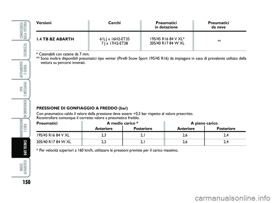 Abarth 500 2012  Libretto Uso Manutenzione (in Italian) 150
SPIE 
E MESSAGGI
INDICE 
ALFABETICO
CONOSCENZADELLA VETTURA
SICUREZZA
AVVIAMENTO 
E GUIDA
IN EMERGENZA
MANUTENZIONE
E CURA 
DATI TECNICI
PRESSIONE DI GONFIAGGIO A FREDDO (bar)
Con pneumatico caldo