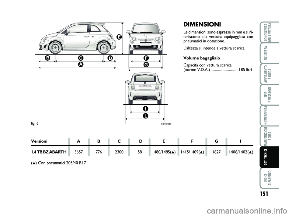 Abarth 500 2012  Libretto Uso Manutenzione (in Italian) DIMENSIONI
Le dimensioni sono espresse in mm e si ri-
feriscono alla vettura equipaggiata con
pneumatici in dotazione.
L’altezza si intende a vettura scarica.
Volume bagagliaio
Capacità con vettura