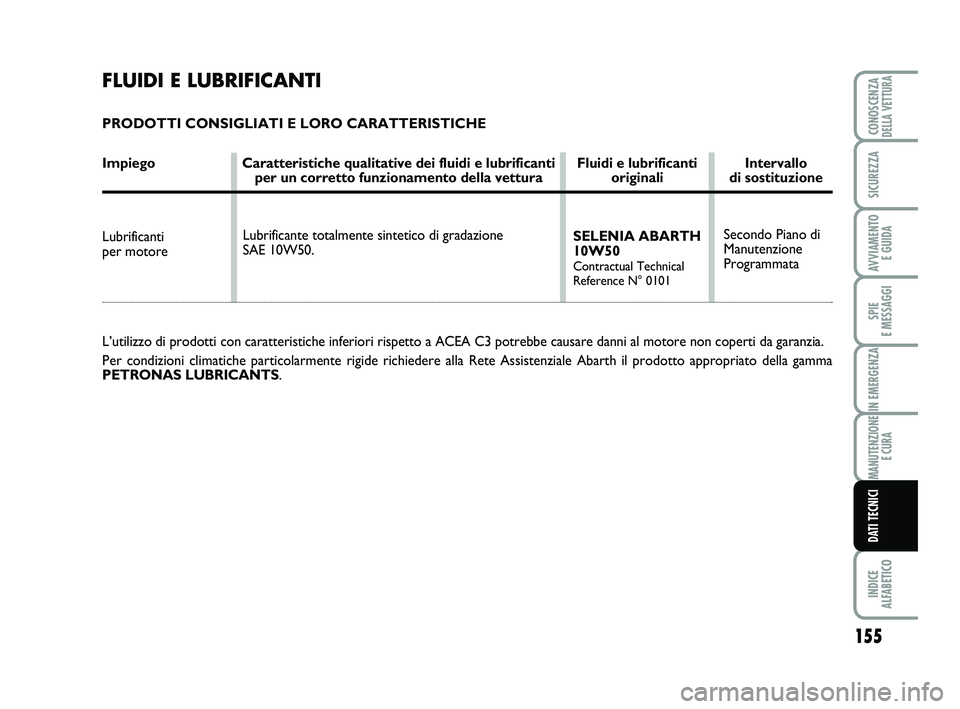 Abarth 500 2012  Libretto Uso Manutenzione (in Italian) 155
SPIE 
E MESSAGGI
INDICE 
ALFABETICO
CONOSCENZADELLA VETTURA
SICUREZZA
AVVIAMENTO 
E GUIDA
IN EMERGENZA
MANUTENZIONE
E CURA
DATI TECNICI
FLUIDI E LUBRIFICANTI
PRODOTTI CONSIGLIATI E LORO CARATTERIS