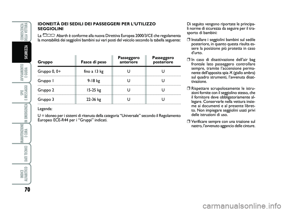 Abarth 500 2012  Libretto Uso Manutenzione (in Italian) 70
AVVIAMENTO 
E GUIDA
SPIE 
E MESSAGGI
IN EMERGENZA
MANUTENZIONE
E CURA 
DATI TECNICI
INDICE 
ALFABETICO
CONOSCENZADELLA VETTURA
SICUREZZA
IDONEITÀ DEI SEDILI DEI PASSEGGERI PER L’UTILIZZO
SEGGIOL