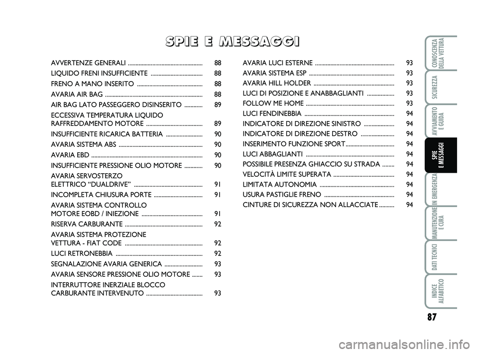 Abarth 500 2012  Libretto Uso Manutenzione (in Italian) 87
IN EMERGENZA
MANUTENZIONE
E CURA
DATI TECNICI
INDICE 
ALFABETICO
CONOSCENZADELLA VETTURA
SICUREZZA
AVVIAMENTO 
E GUIDA
SPIE 
E MESSAGGI
AVVERTENZE GENERALI .........................................