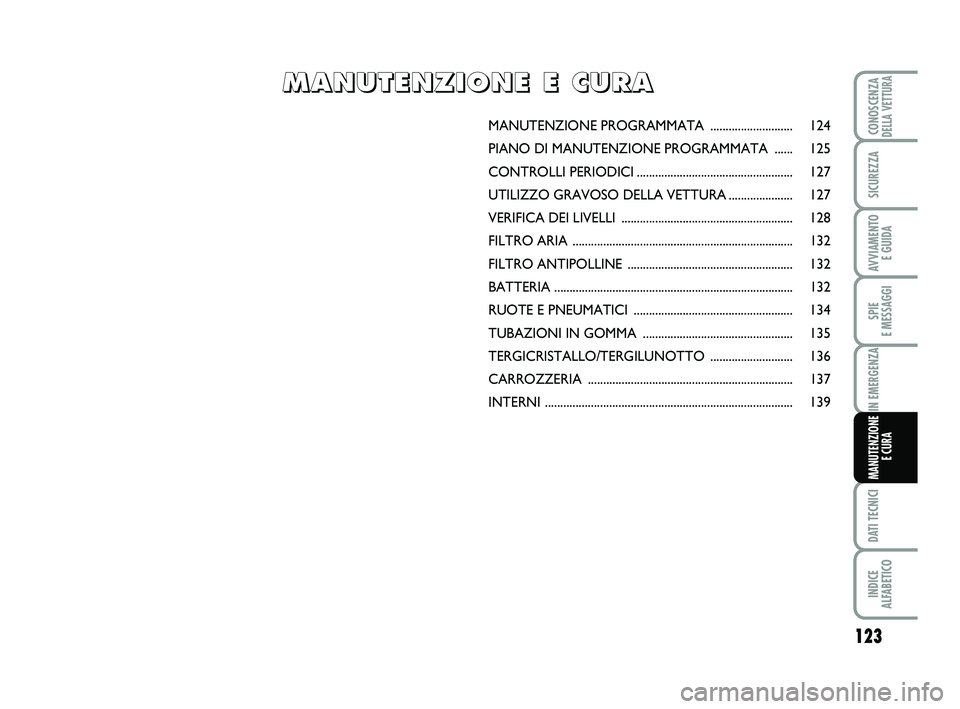 Abarth 500 2013 Libretto Uso Manutenzione (in Italian) 123
SPIE
E MESSAGGI
DATI TECNICI
INDICE
ALFABETICO
CONOSCENZADELLA VETTURA
SICUREZZA
AVVIAMENTO
E GUIDA
IN EMERGENZA
MANUTENZIONE
E CURA
MANUTENZIONE PROGRAMMATA ........................... 124
PIA Abarth 500 2013 Libretto Uso Manutenzione (in Italian) 123
SPIE
E MESSAGGI
DATI TECNICI
INDICE
ALFABETICO
CONOSCENZADELLA VETTURA
SICUREZZA
AVVIAMENTO
E GUIDA
IN EMERGENZA
MANUTENZIONE
E CURA
MANUTENZIONE PROGRAMMATA ........................... 124
PIA