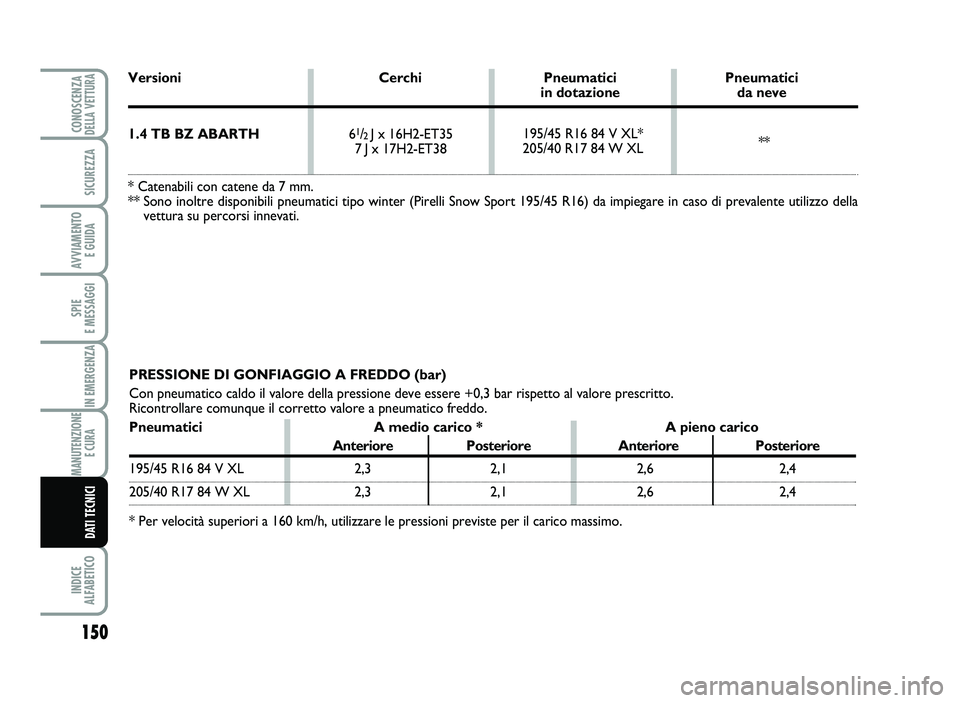 Abarth 500 2013 Libretto Uso Manutenzione (in Italian) 150
SPIE
E \fESSAGGI
INDICE
AL\bABETICO
CONOSCENZADELLA VETTURA
SICUREZZA
AVVIA\fENTO
E GUIDA
IN E\fERGENZA
\fANUTENZIONE
E CURA
DATI TECNICI
P RE SSI ON E DI GONF IAGGIO A FREDDO (bar )
Con pneu Abarth 500 2013 Libretto Uso Manutenzione (in Italian) 150
SPIE
E \fESSAGGI
INDICE
AL\bABETICO
CONOSCENZADELLA VETTURA
SICUREZZA
AVVIA\fENTO
E GUIDA
IN E\fERGENZA
\fANUTENZIONE
E CURA
DATI TECNICI
P RE SSI ON E DI GONF IAGGIO A FREDDO (bar )
Con pneu
