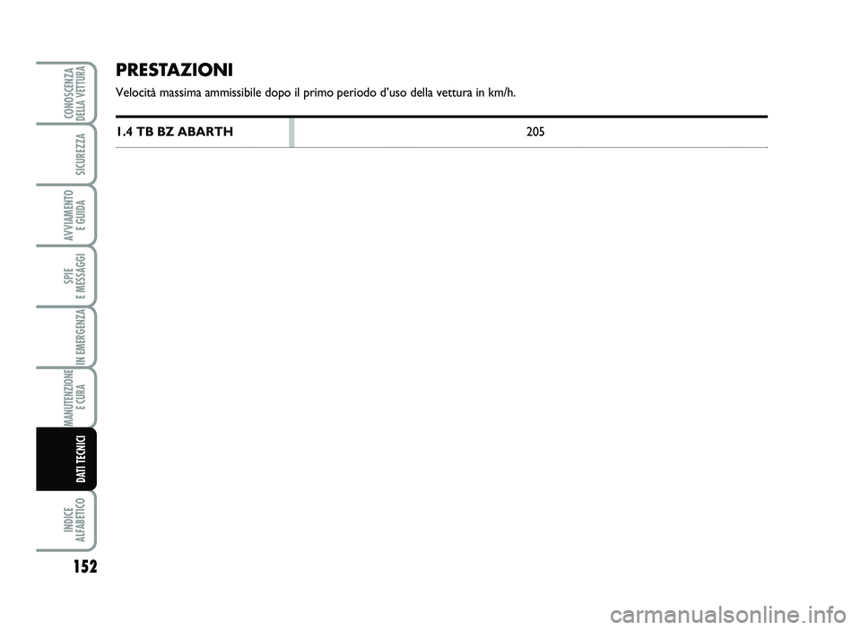 Abarth 500 2013  Libretto Uso Manutenzione (in Italian) PRESTAZ IONI
Veloc ità mas sima ammissib ile dopo il primo periodo d’uso  della  v ett ura i n km/h .
1\b4  T B BZ  ABAR TH 205
152
SPIE 
E \fESSAGGI
INDICE 
AL\bABETICO
CONOSCENZADELLA VETTURA
SIC