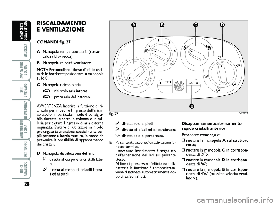 Abarth 500 2013  Libretto Uso Manutenzione (in Italian) 28
SICUREZZA
AVVIAMENTO 
E GUIDA
SPIE 
E MESSAGGI
IN EMERGENZA
MANUTENZIONE
E CURA 
DATI TECNICI
INDICE 
ALFABETICO
CONOSCENZA
DELLA VETTURA
fig. 27F0S027Ab
RISCALDAMENTO 
E VENTILAZIONE
COMANDI fig. 