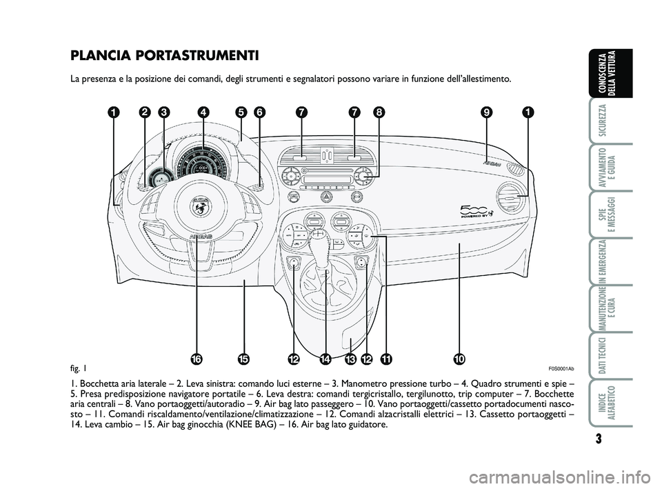 Abarth 500 2013  Libretto Uso Manutenzione (in Italian) PLANCIA PORTASTRUMENTI
La presenza e la posizione dei comandi, degli strumenti e segnalatori possono variare in funzione dell’allestimento.
1. Bocchetta aria laterale – 2. Leva sinistra: comando l