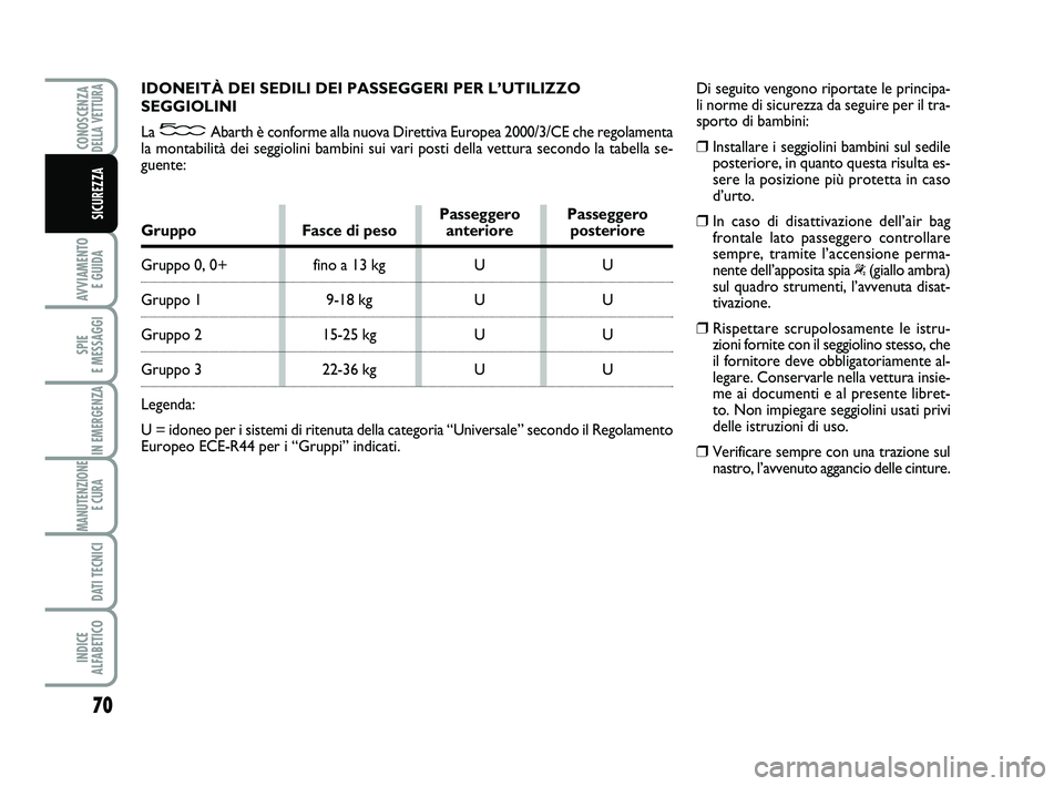 Abarth 500 2013  Libretto Uso Manutenzione (in Italian) 70
AVVIAMENTO 
E GUIDA
SPIE 
E MESSAGGI
IN EMERGENZA
MANUTENZIONE
E CURA 
DATI TECNICI
INDICE 
ALFABETICO
CONOSCENZADELLA VETTURA
SICUREZZA
IDONEITÀ DEI SEDILI DEI PASSEGGERI PER L’UTILIZZO
SEGGIOL