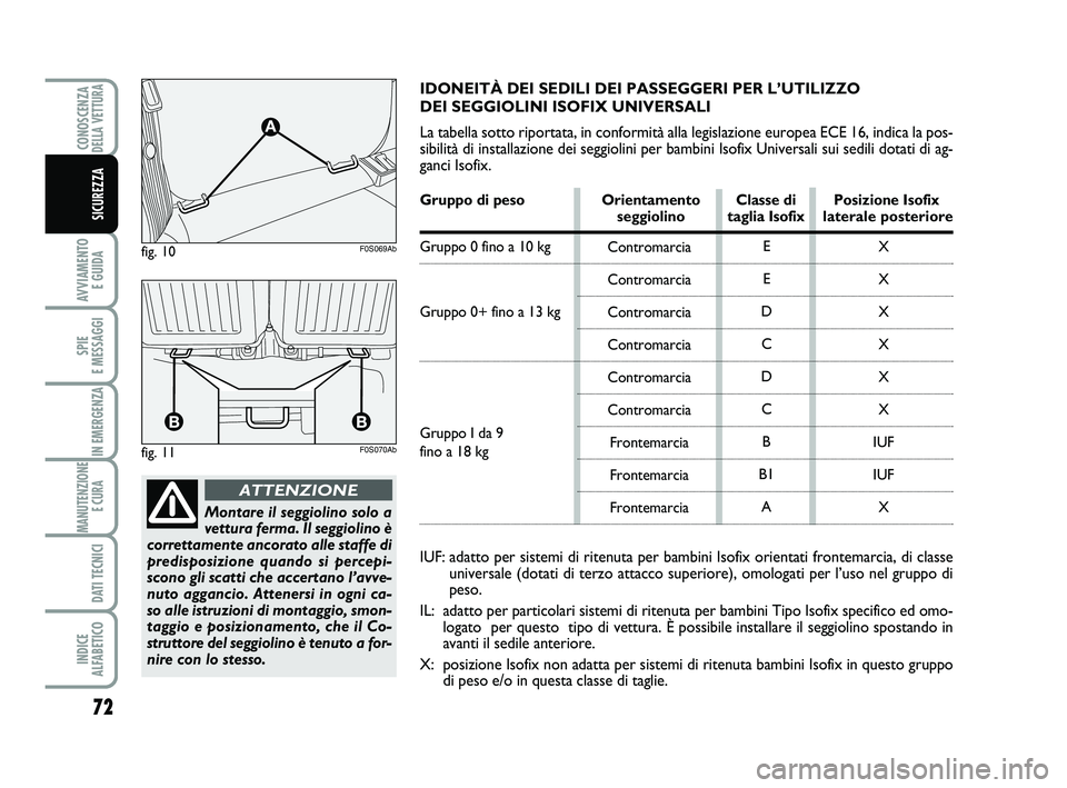 Abarth 500 2013  Libretto Uso Manutenzione (in Italian) 72
AVVIAMENTO 
E GUIDA
SPIE 
E MESSAGGI
IN EMERGENZA
MANUTENZIONE
E CURA 
DATI TECNICI
INDICE 
ALFABETICO
CONOSCENZADELLA VETTURA
SICUREZZA
Montare il seggiolino solo a
vettura ferma. Il seggiolino è