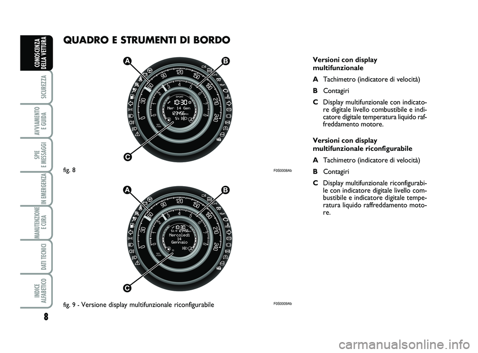 Abarth 500 2013  Libretto Uso Manutenzione (in Italian) QUADRO E STRUMENTI DI BORDO
8
SICUREZZA
AVVIAMENTO 
E GUIDA
SPIE 
E MESSAGGI
IN EMERGENZA
MANUTENZIONE
E CURA 
DATI TECNICI
INDICE 
ALFABETICO
CONOSCENZA
DELLA VETTURA
F0S0008Ab
F0S0009Ab
Versioni con