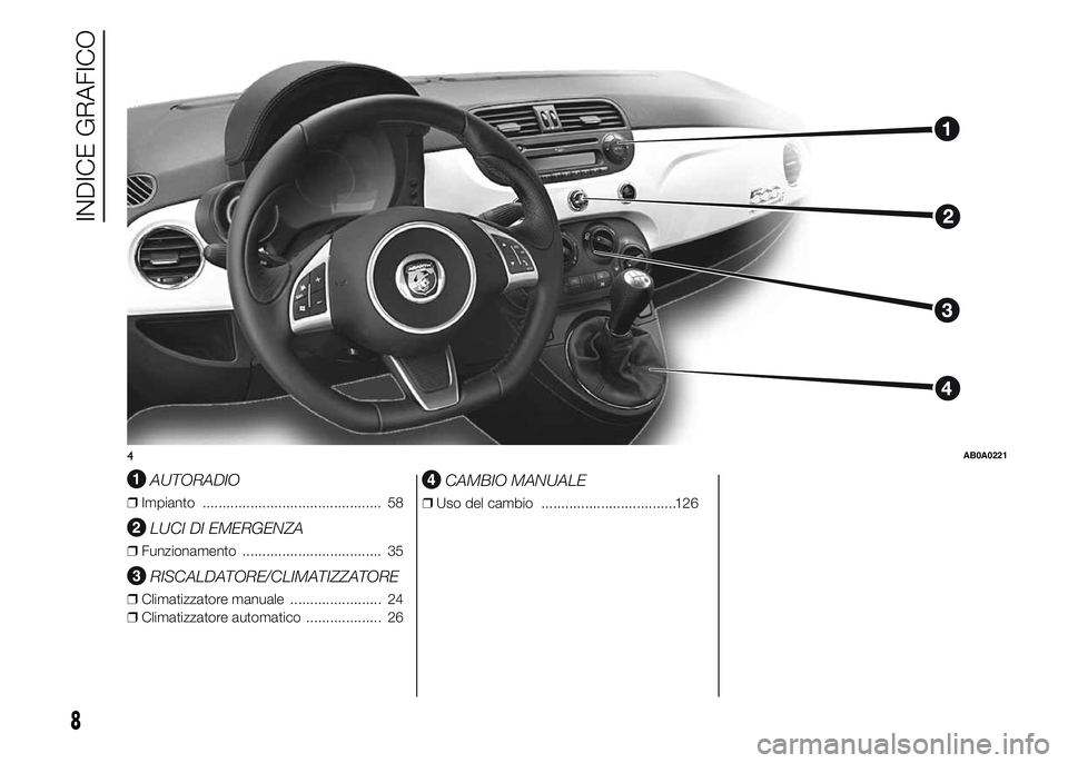 Abarth 500 2016  Libretto Uso Manutenzione (in Italian) .
AUTORADIO
❒Impianto ............................................. 58
LUCI DI EMERGENZA
❒Funzionamento ................................... 35
RISCALDATORE/CLIMATIZZATORE
❒Climatizzatore manuale