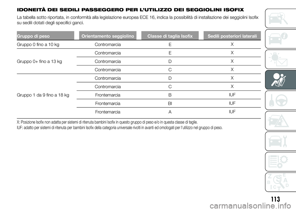 Abarth 500 2016  Libretto Uso Manutenzione (in Italian) IDONEITÀ DEI SEDILI PASSEGGERO PER L’UTILIZZO DEI SEGGIOLINI ISOFIX
La tabella sotto riportata, in conformità alla legislazione europea ECE 16, indica la possibilità di installazione dei seggioli