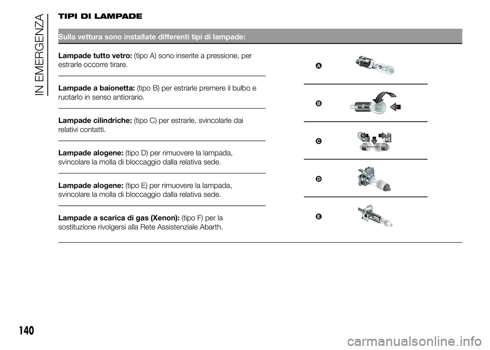 Abarth 500 2016  Libretto Uso Manutenzione (in Italian) TIPI DI LAMPADE
Sulla vettura sono installate differenti tipi di lampade:
Lampade tutto vetro:(tipo A) sono inserite a pressione, per
estrarle occorre tirare.
Lampade a baionetta:(tipo B) per estrarle
