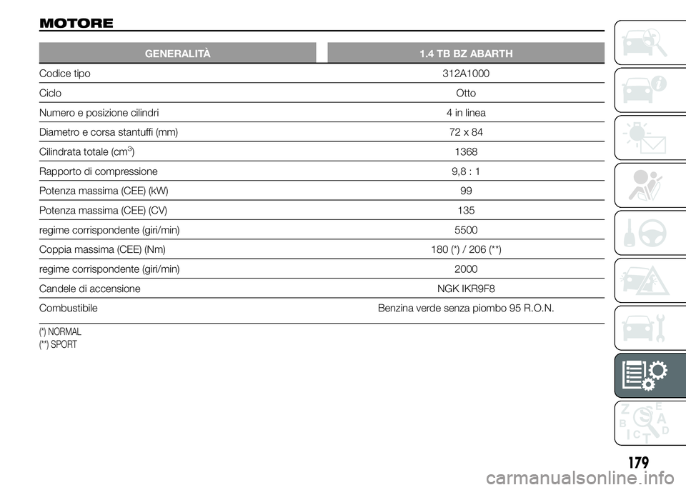 Abarth 500 2016  Libretto Uso Manutenzione (in Italian) MOTORE
GENERALITÀ 1.4 TB BZ ABARTH
Codice tipo312A1000
CicloOtto
Numero e posizione cilindri 4 in linea
Diametro e corsa stantuffi (mm) 72 x 84
Cilindrata totale (cm
3) 1368
Rapporto di compressione 