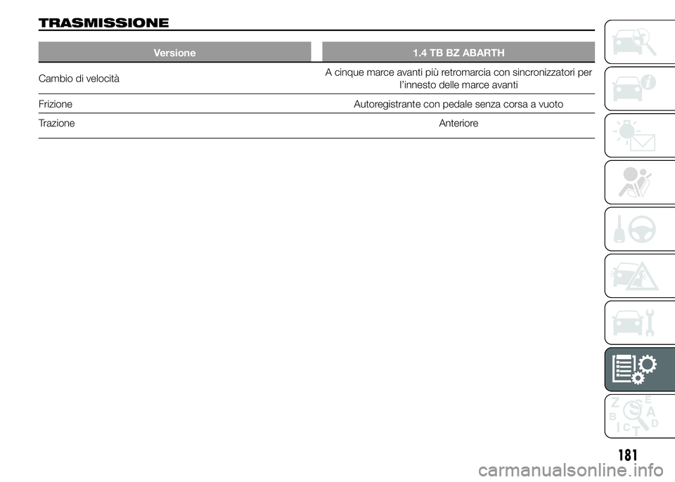 Abarth 500 2016  Libretto Uso Manutenzione (in Italian) TRASMISSIONE
Versione 1.4 TB BZ ABARTH
Cambio di velocitàA cinque marce avanti più retromarcia con sincronizzatori per
l’innesto delle marce avanti
Frizione Autoregistrante con pedale senza corsa 