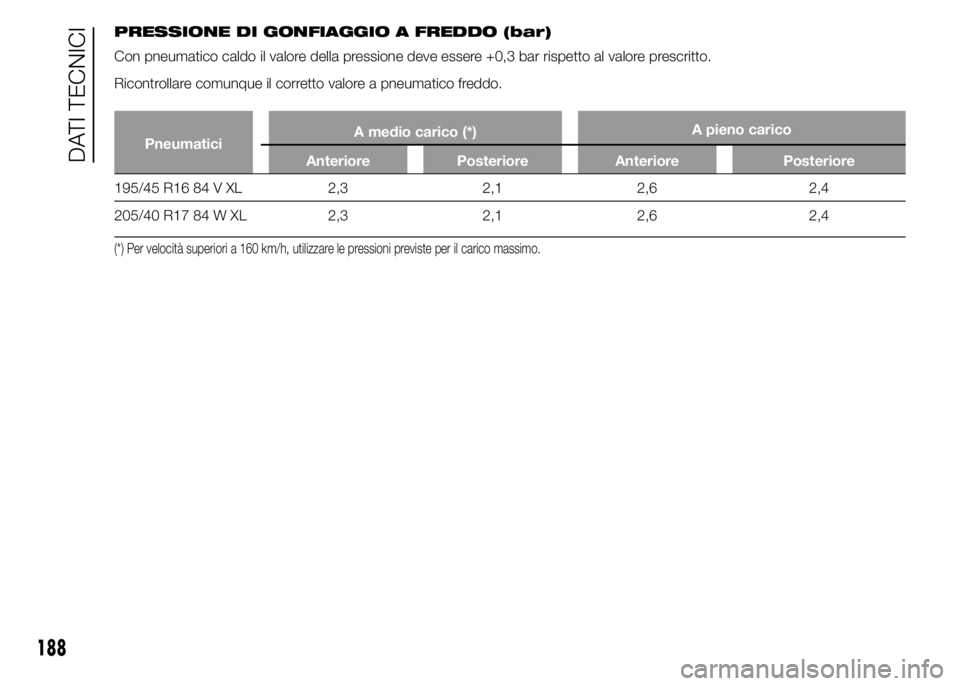 Abarth 500 2016  Libretto Uso Manutenzione (in Italian) PRESSIONE DI GONFIAGGIO A FREDDO (bar)
Con pneumatico caldo il valore della pressione deve essere +0,3 bar rispetto al valore prescritto.
Ricontrollare comunque il corretto valore a pneumatico freddo.