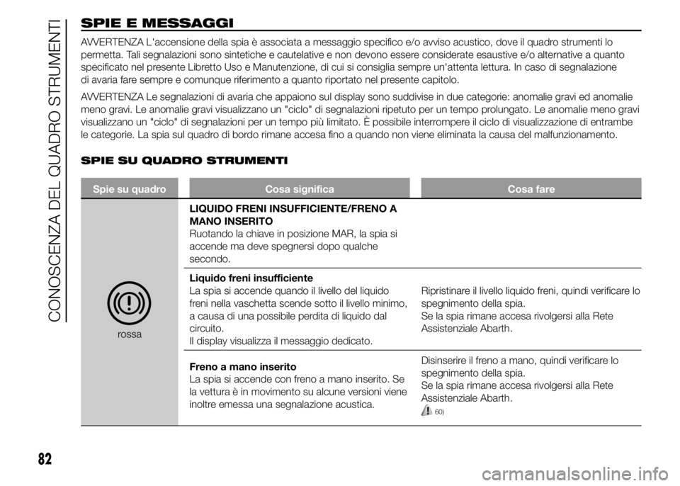 Abarth 500 2016 Libretto Uso Manutenzione (in Italian) SPIE E MESSAGGI
AVVERTENZA L'accensione della spia è associata a messaggio specifico e/o avviso acustico, dove il quadro strumenti lo
permetta. Tali segnalazioni sono sintetiche e cautelative e n Abarth 500 2016 Libretto Uso Manutenzione (in Italian) SPIE E MESSAGGI
AVVERTENZA L'accensione della spia è associata a messaggio specifico e/o avviso acustico, dove il quadro strumenti lo
permetta. Tali segnalazioni sono sintetiche e cautelative e n