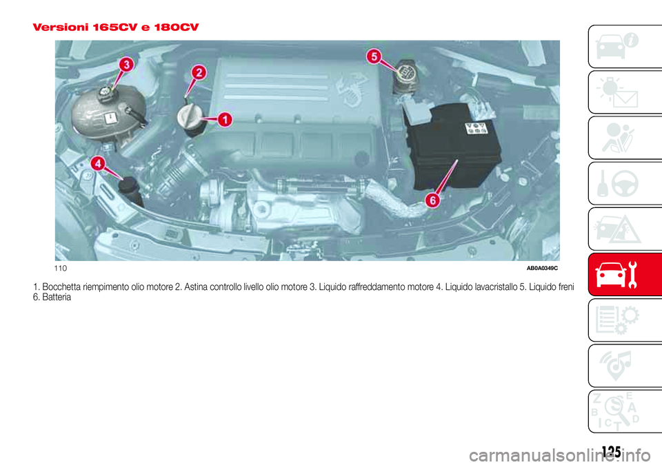 Abarth 500 2017  Libretto Uso Manutenzione (in Italian) Versioni 165CV e 180CV
1. Bocchetta riempimento olio motore 2. Astina controllo livello olio motore 3. Liquido raffreddamento motore 4. Liquido lavacristallo 5. Liquido freni
6. Batteria
110AB0A0349C
