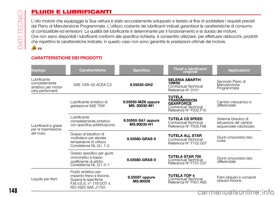 Abarth 500 2017  Libretto Uso Manutenzione (in Italian) FLUIDI E LUBRIFICANTI
L'olio motore che equipaggia la Sua vettura è stato accuratamente sviluppato e testato al fine di soddisfare i requisiti previsti
dal Piano di Manutenzione Programmata. L
