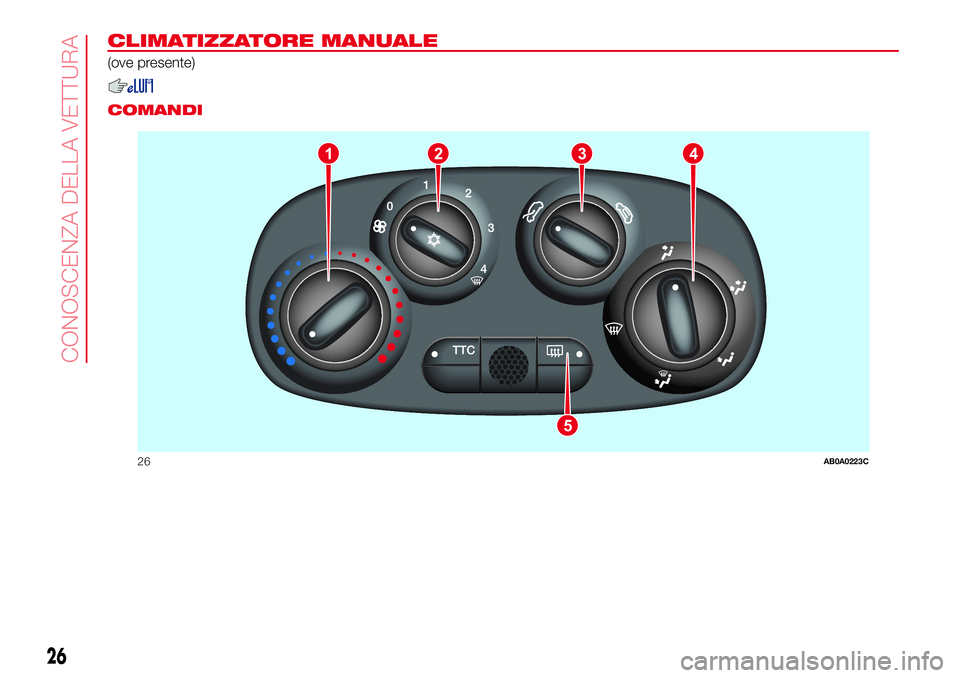 Abarth 500 2017  Libretto Uso Manutenzione (in Italian) CLIMATIZZATORE MANUALE
(ove presente)
.
COMANDI
1
5
234
26AB0A0223C
26
CONOSCENZA DELLA VETTURA 