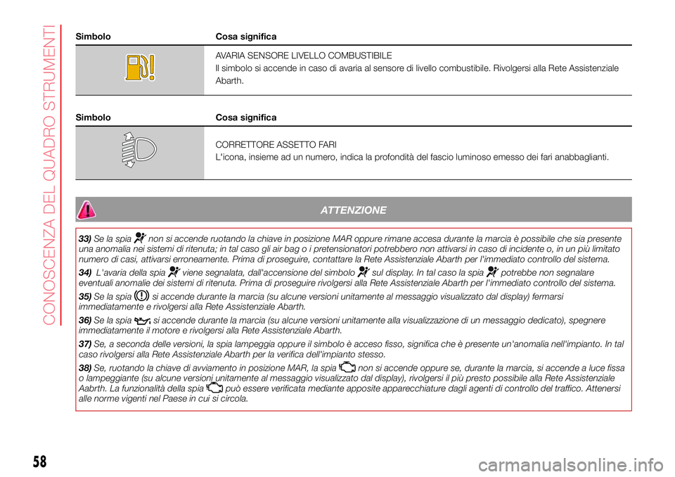 Abarth 500 2017  Libretto Uso Manutenzione (in Italian) Simbolo Cosa significa
AVARIA SENSORE LIVELLO COMBUSTIBILE
Il simbolo si accende in caso di avaria al sensore di livello combustibile. Rivolgersi alla Rete Assistenziale
Abarth.
Simbolo Cosa significa