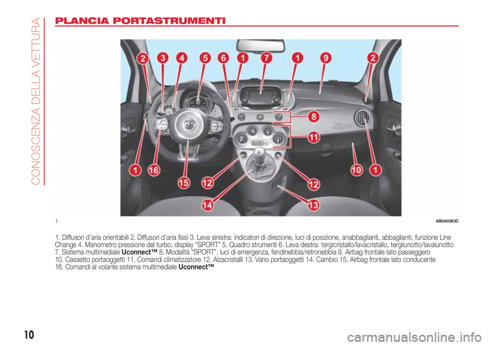 Abarth 500 2018  Libretto Uso Manutenzione (in Italian) PLANCIA PORTASTRUMENTI
1. Diffusori d’aria orientabili 2. Diffusori d’aria fissi 3. Leva sinistra: indicatori di direzione, luci di posizione, anabbaglianti, abbaglianti, funzione Line
Change 4. M