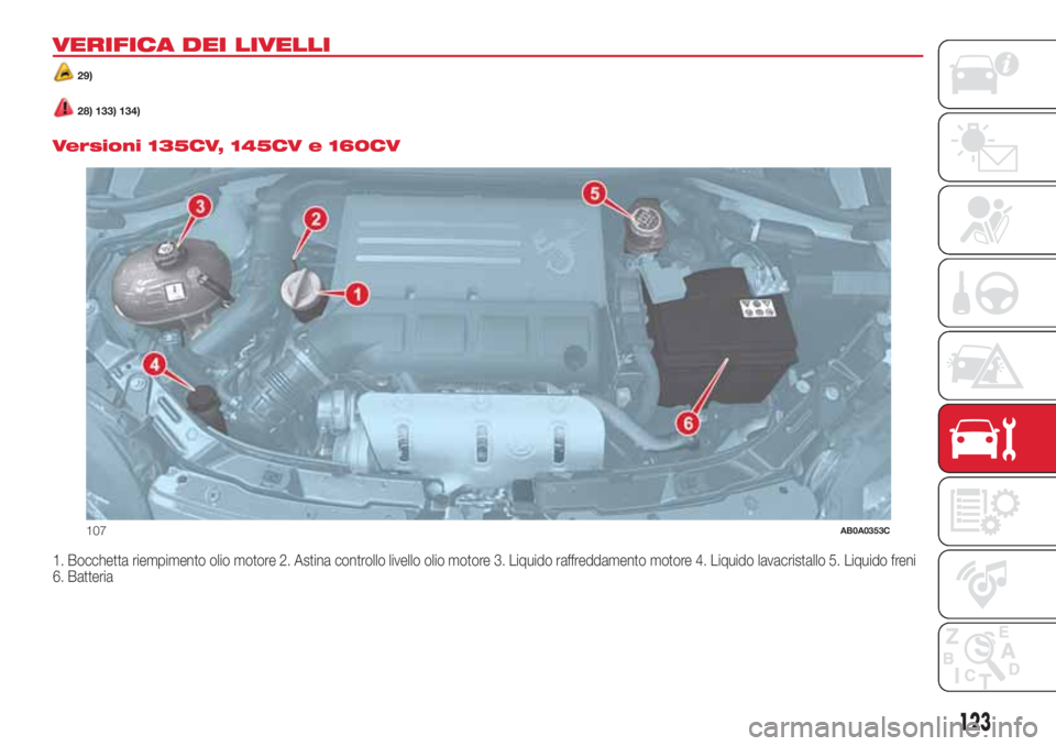 Abarth 500 2018  Libretto Uso Manutenzione (in Italian) VERIFICA DEI LIVELLI
29)
28) 133) 134).
Versioni 135CV, 145CV e 160CV
1. Bocchetta riempimento olio motore 2. Astina controllo livello olio motore 3. Liquido raffreddamento motore 4. Liquido lavacrist