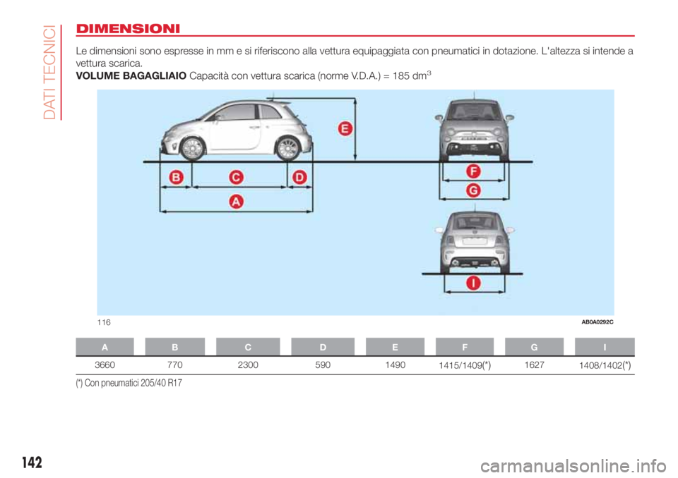 Abarth 500 2018  Libretto Uso Manutenzione (in Italian) DIMENSIONI
Le dimensioni sono espresse in mm e si riferiscono alla vettura equipaggiata con pneumatici in dotazione. L'altezza si intende a
vettura scarica.
VOLUME BAGAGLIAIOCapacità con vettura 