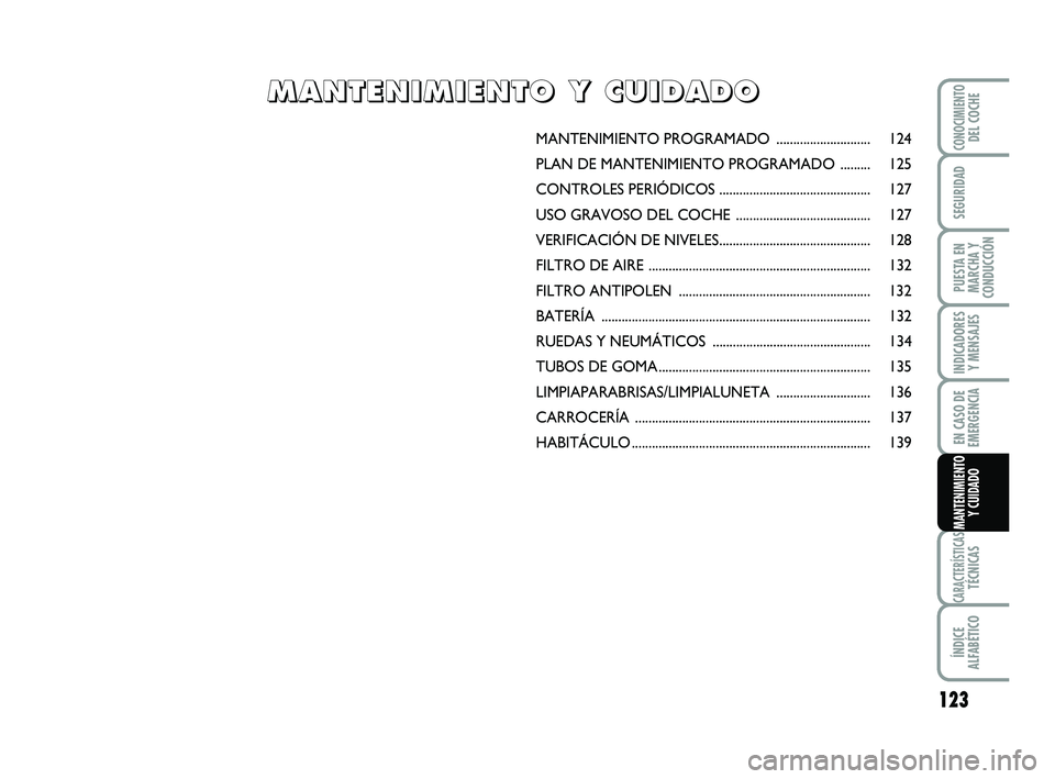 Abarth 500 2009 Manual de Empleo y Cuidado (in Spanish) 123
INDICADORES
Y MENSAJES
CARACTERÍSTICASTÉCNICAS
ÍNDICE
ALFABÉTICO
CONOCIMIENTODEL COCHE
SEGURIDAD
PUESTA EN
MARCHA Y
CONDUCCIÓN
EN CASO DE
EMERGENCIA
MANTENIMIENTO
Y CUIDADO
MANTENIMIENTO PROG Abarth 500 2009 Manual de Empleo y Cuidado (in Spanish) 123
INDICADORES
Y MENSAJES
CARACTERÍSTICASTÉCNICAS
ÍNDICE
ALFABÉTICO
CONOCIMIENTODEL COCHE
SEGURIDAD
PUESTA EN
MARCHA Y
CONDUCCIÓN
EN CASO DE
EMERGENCIA
MANTENIMIENTO
Y CUIDADO
MANTENIMIENTO PROG