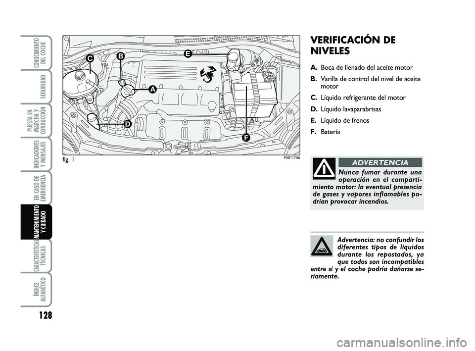Abarth 500 2009  Manual de Empleo y Cuidado (in Spanish) VERIFICACIÓN DE
NIVELES 
A.Boca de llenado del aceite motor
B.Varilla de control del nivel de aceite 
motor
C.Líquido refrigerante del motor
D.Líquido lavaparabrisas
E.Líquido de frenos
F.Batería