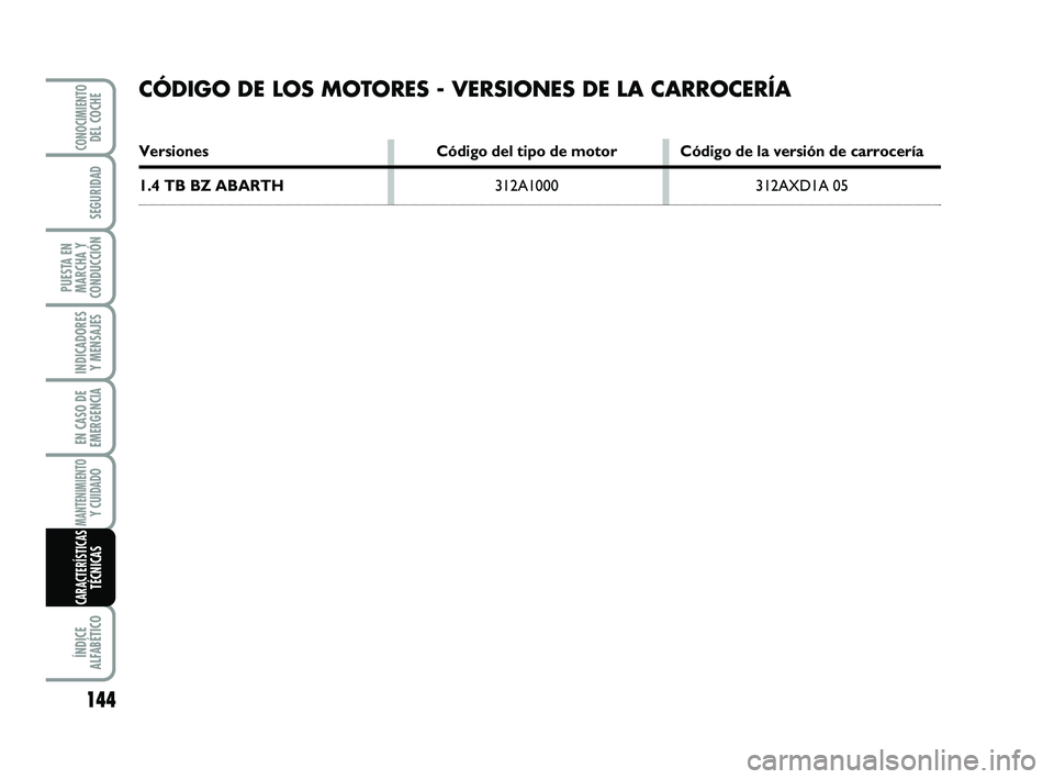 Abarth 500 2009  Manual de Empleo y Cuidado (in Spanish) 144
INDICADORES
Y MENSAJES
ÍNDICE
ALFABÉTICO
CONOCIMIENTODEL COCHE
SEGURIDAD
PUESTA EN
MARCHA Y
CONDUCCIÓN
EN CASO DE
EMERGENCIA
MANTENIMIENTOY CUIDADO 
CARACTERÍSTICASTÉCNICAS
CÓDIGO DE LOS MOT