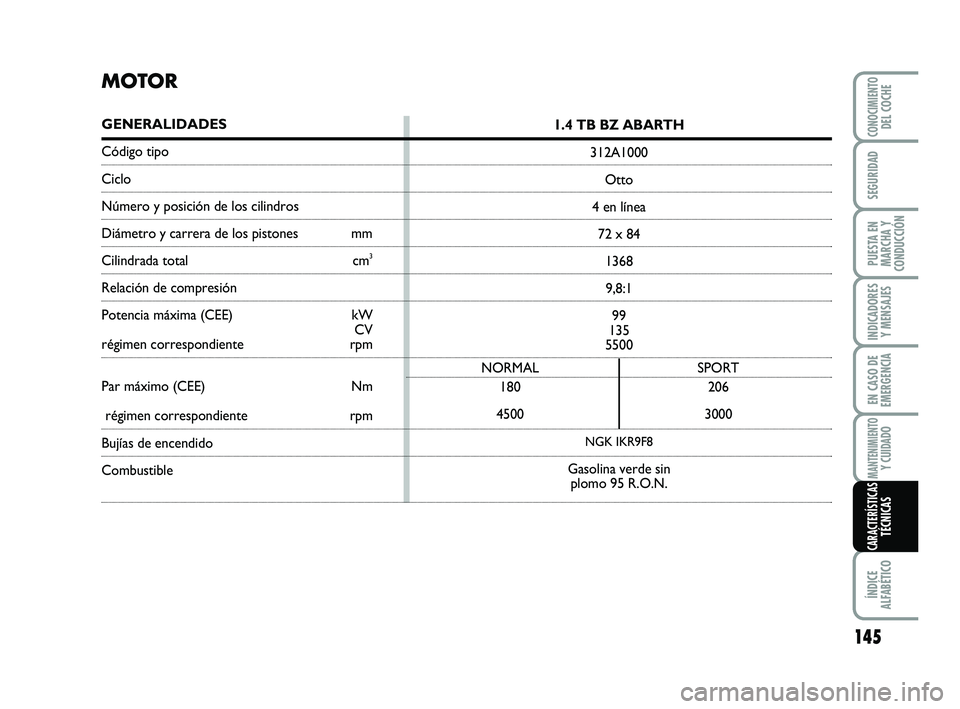 Abarth 500 2009  Manual de Empleo y Cuidado (in Spanish) 145
INDICADORES
Y MENSAJES
ÍNDICE
ALFABÉTICO
CONOCIMIENTODEL COCHE
SEGURIDAD
PUESTA EN
MARCHA Y
CONDUCCIÓN
EN CASO DE
EMERGENCIA
MANTENIMIENTOY CUIDADO
CARACTERÍSTICASTÉCNICAS
MOTOR
GENERALIDADES