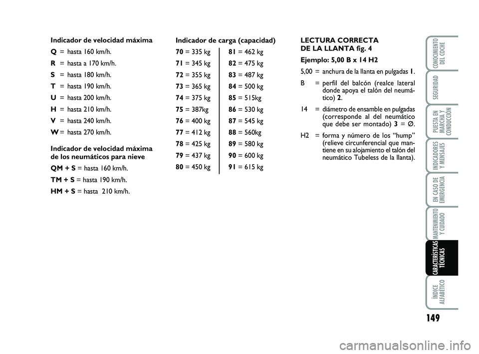 Abarth 500 2009 Manual de Empleo y Cuidado (in Spanish) LECTURA CORRECTA
DE LA LLANTA fig. 4
Ejemplo: 5,00 B x 14 H2
5,00 = anchura de la llanta en pulgadas 1.
B = perfil del balcón (realce lateral
donde apoya el talón del neumá-
tico) 2.
14 = diámet Abarth 500 2009 Manual de Empleo y Cuidado (in Spanish) LECTURA CORRECTA
DE LA LLANTA fig. 4
Ejemplo: 5,00 B x 14 H2
5,00 = anchura de la llanta en pulgadas 1.
B = perfil del balcón (realce lateral
donde apoya el talón del neumá-
tico) 2.
14 = diámet