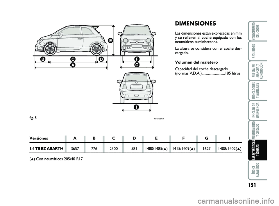 Abarth 500 2009  Manual de Empleo y Cuidado (in Spanish) DIMENSIONES
Las dimensiones están expresadas en mm
y se refieren al coche equipado con los
neumáticos suministrados.
La altura se considera con el coche des-
cargado.
Volumen del maletero
Capacidad 