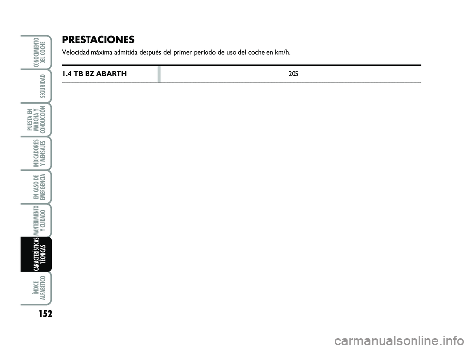 Abarth 500 2009  Manual de Empleo y Cuidado (in Spanish) PRESTACIONES
Velocidad máxima admitida después del primer período de uso del coche en km/h.
1.4 TB BZ ABARTH205
152
INDICADORES
Y MENSAJES
ÍNDICE
ALFABÉTICO
CONOCIMIENTODEL COCHE
SEGURIDAD
PUESTA