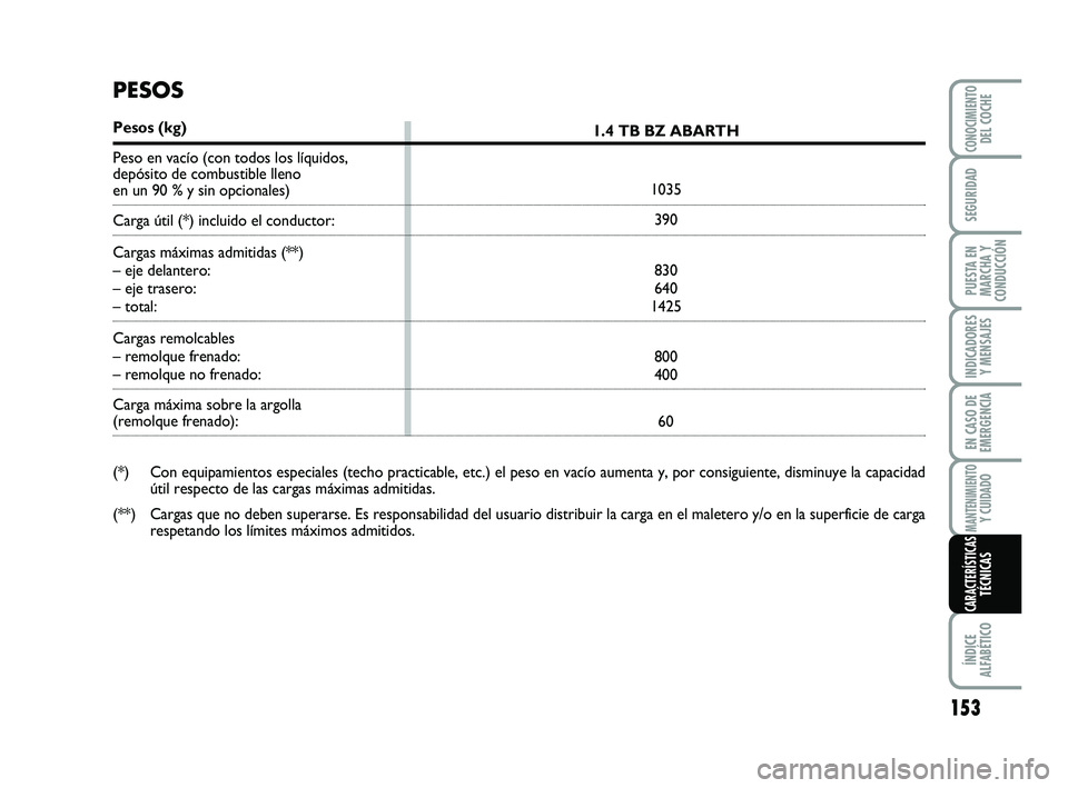 Abarth 500 2009  Manual de Empleo y Cuidado (in Spanish) 153
INDICADORES
Y MENSAJES
ÍNDICE
ALFABÉTICO
CONOCIMIENTODEL COCHE
SEGURIDAD
PUESTA EN
MARCHA Y
CONDUCCIÓN
EN CASO DE
EMERGENCIA
MANTENIMIENTOY CUIDADO
CARACTERÍSTICASTÉCNICAS
1.4 TB BZ ABARTH
10
