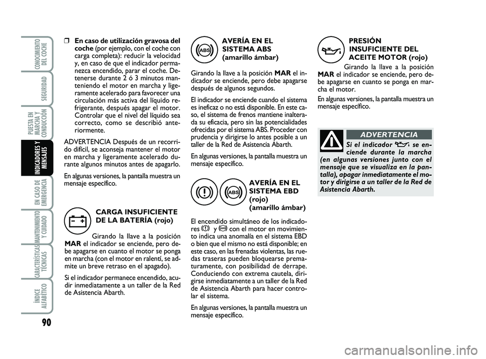 Abarth 500 2009 Manual de Empleo y Cuidado (in Spanish) 90
EN CASO DE
EMERGENCIA
MANTENIMIENTOY CUIDADO
CARACTERÍSTICASTÉCNICAS
ÍNDICE
ALFABÉTICO
CONOCIMIENTODEL COCHE
SEGURIDAD
PUESTA EN
MARCHA Y
CONDUCCIÓN
INDICADORES Y
MENSAJES
❒En caso de utiliz Abarth 500 2009 Manual de Empleo y Cuidado (in Spanish) 90
EN CASO DE
EMERGENCIA
MANTENIMIENTOY CUIDADO
CARACTERÍSTICASTÉCNICAS
ÍNDICE
ALFABÉTICO
CONOCIMIENTODEL COCHE
SEGURIDAD
PUESTA EN
MARCHA Y
CONDUCCIÓN
INDICADORES Y
MENSAJES
❒En caso de utiliz