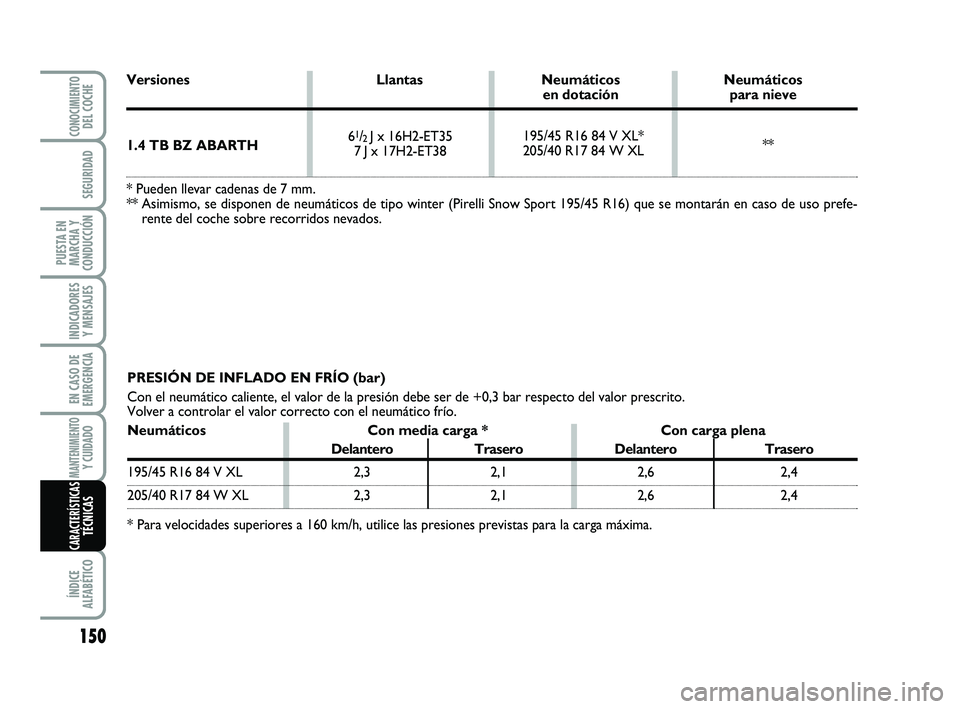 Abarth 500 2012  Manual de Empleo y Cuidado (in Spanish) 150
INDICADORES
Y MENSAJES
ÍNDICE
ALFABÉTICO
CONOCIMIENTODEL COCHE
SEGURIDAD
PUESTA EN
MARCHA Y
CONDUCCIÓN
EN CASO DE
EMERGENCIA
MANTENIMIENTOY CUIDADO 
CARACTERÍSTICASTÉCNICAS
PRESIÓN DE INFLAD