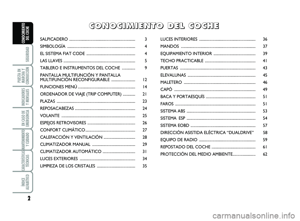 Abarth 500 2012  Manual de Empleo y Cuidado (in Spanish) 
2

SEGURIDAD

PUESTA EN
MARCHA Y
CONDUCCIÓN

INDICADORES Y MENSAJES

EN CASO DE
EMERGENCIA

MANTENIMIENTOY CUIDADO

CARACTERÍSTICASTÉCNICAS

ÍNDICE
ALFABÉTICO
CONOCIMIENTO DEL COCHESALPICADER O 
