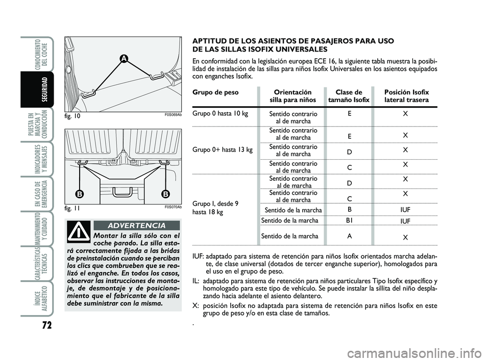 Abarth 500 2012 Manual de Empleo y Cuidado (in Spanish) 72
PUESTA EN
MARCHA Y
CONDUCCIÓN
INDICADORES
Y MENSAJES
EN CASO DE
EMERGENCIA
MANTENIMIENTOY CUIDADO
CARACTERÍSTICASTÉCNICAS
ÍNDICE
ALFABÉTICO
CONOCIMIENTODEL COCHE
SEGURIDAD
Montar la silla sól Abarth 500 2012 Manual de Empleo y Cuidado (in Spanish) 72
PUESTA EN
MARCHA Y
CONDUCCIÓN
INDICADORES
Y MENSAJES
EN CASO DE
EMERGENCIA
MANTENIMIENTOY CUIDADO
CARACTERÍSTICASTÉCNICAS
ÍNDICE
ALFABÉTICO
CONOCIMIENTODEL COCHE
SEGURIDAD
Montar la silla sól